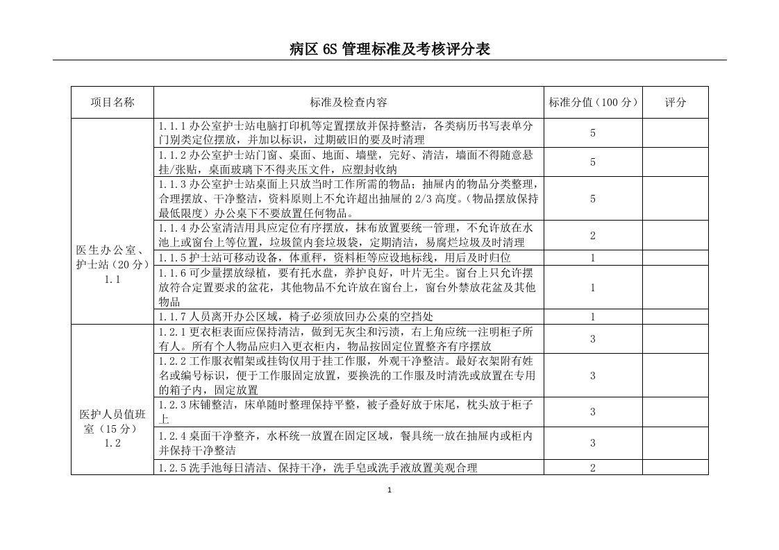 医院病区6S管理标准及考核评分表