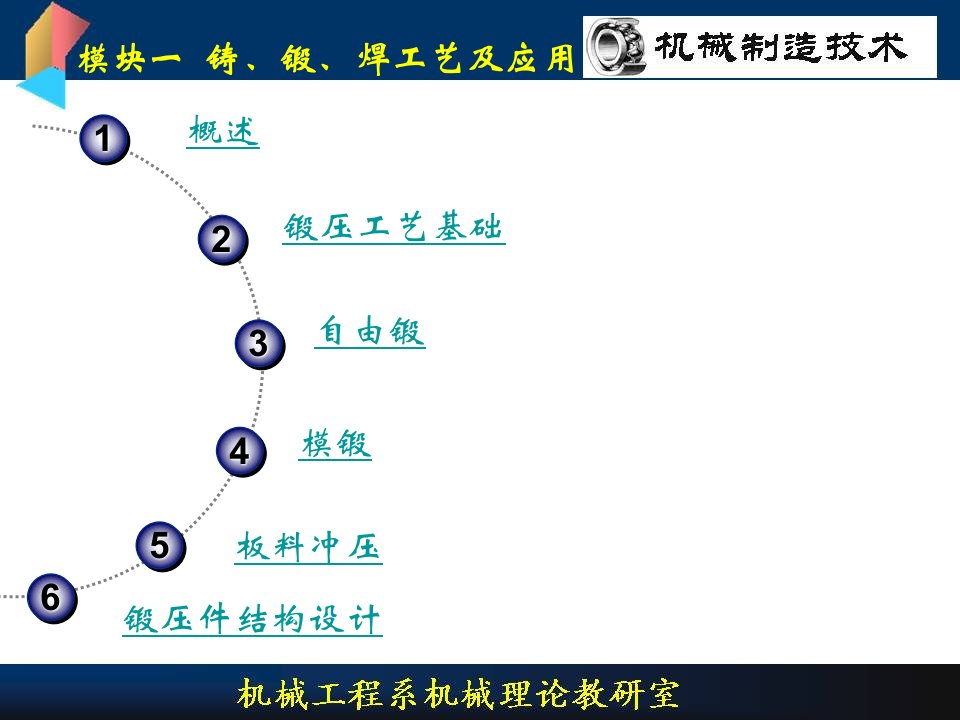 模块一铸、锻、焊工艺及应用——锻压ppt-PowerP