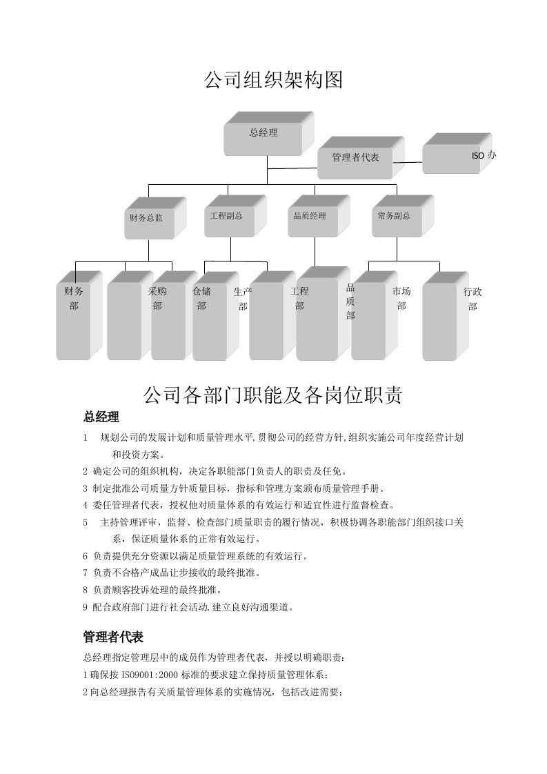 公司各部门职能及各岗位职责