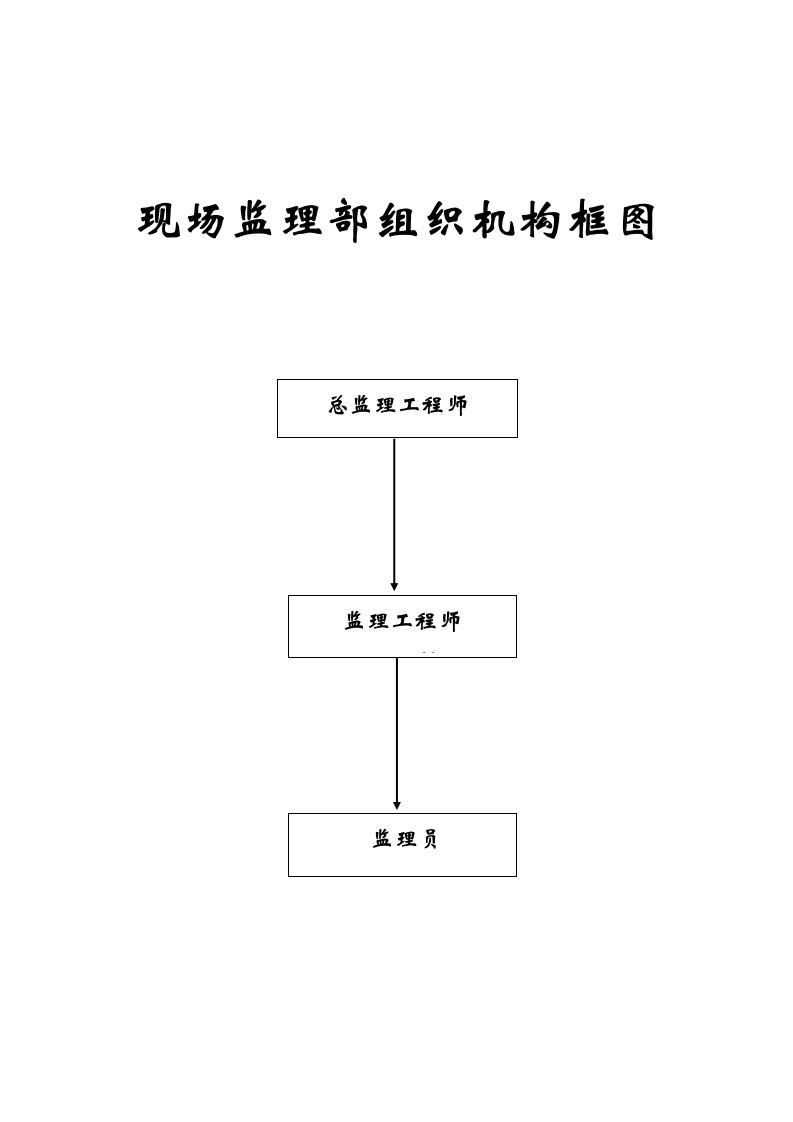 监理部上墙制度