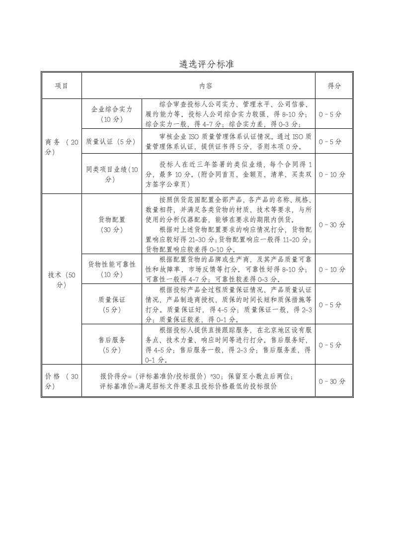 遴选评分标准