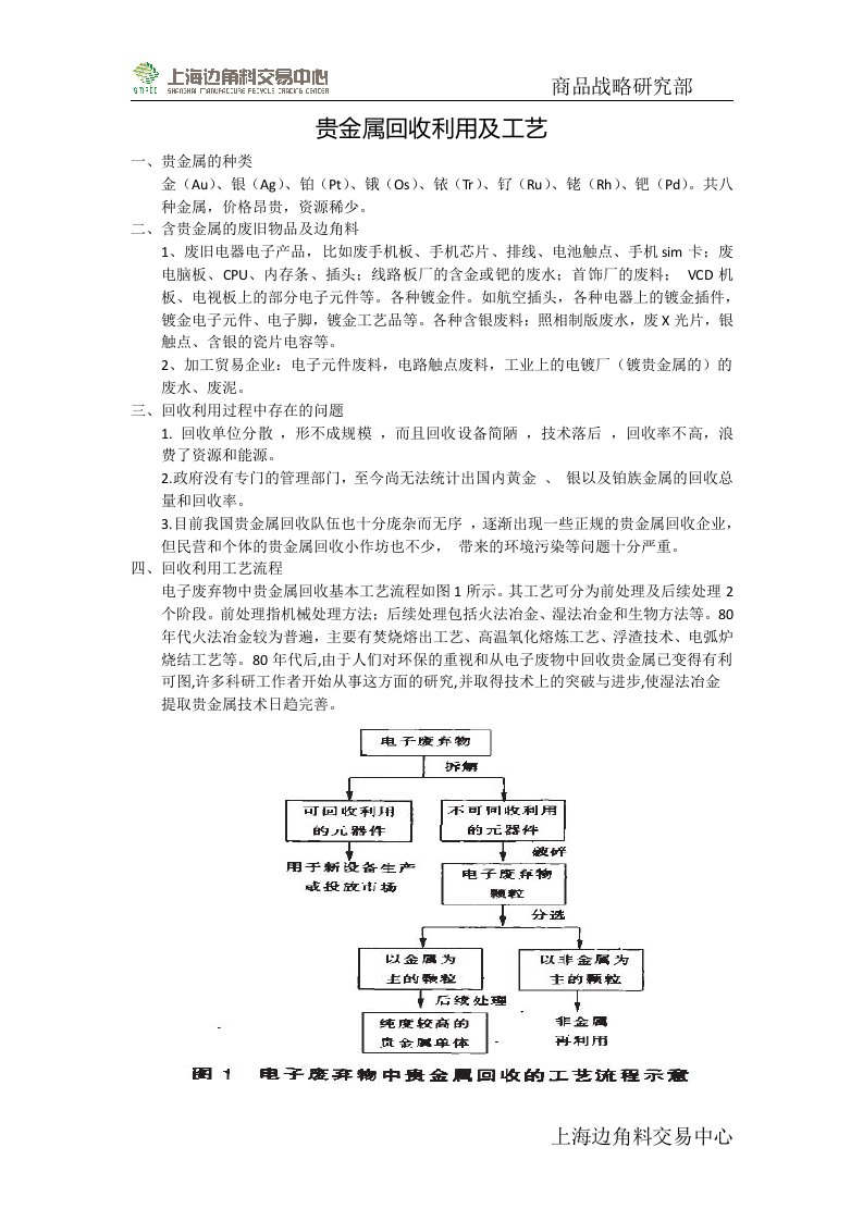 贵金属回收利用及工艺流程