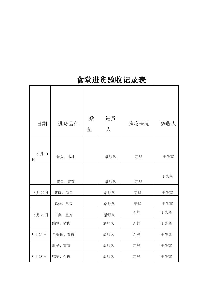 食堂进货验收记录表