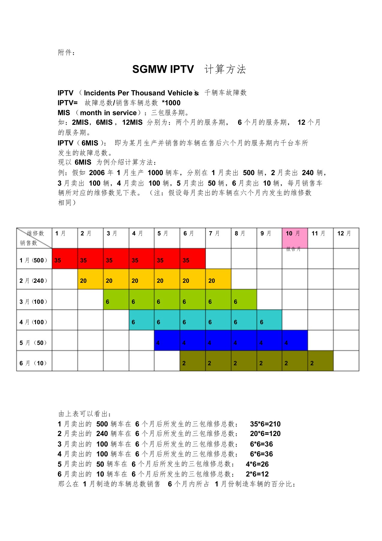 IPTV计算方法