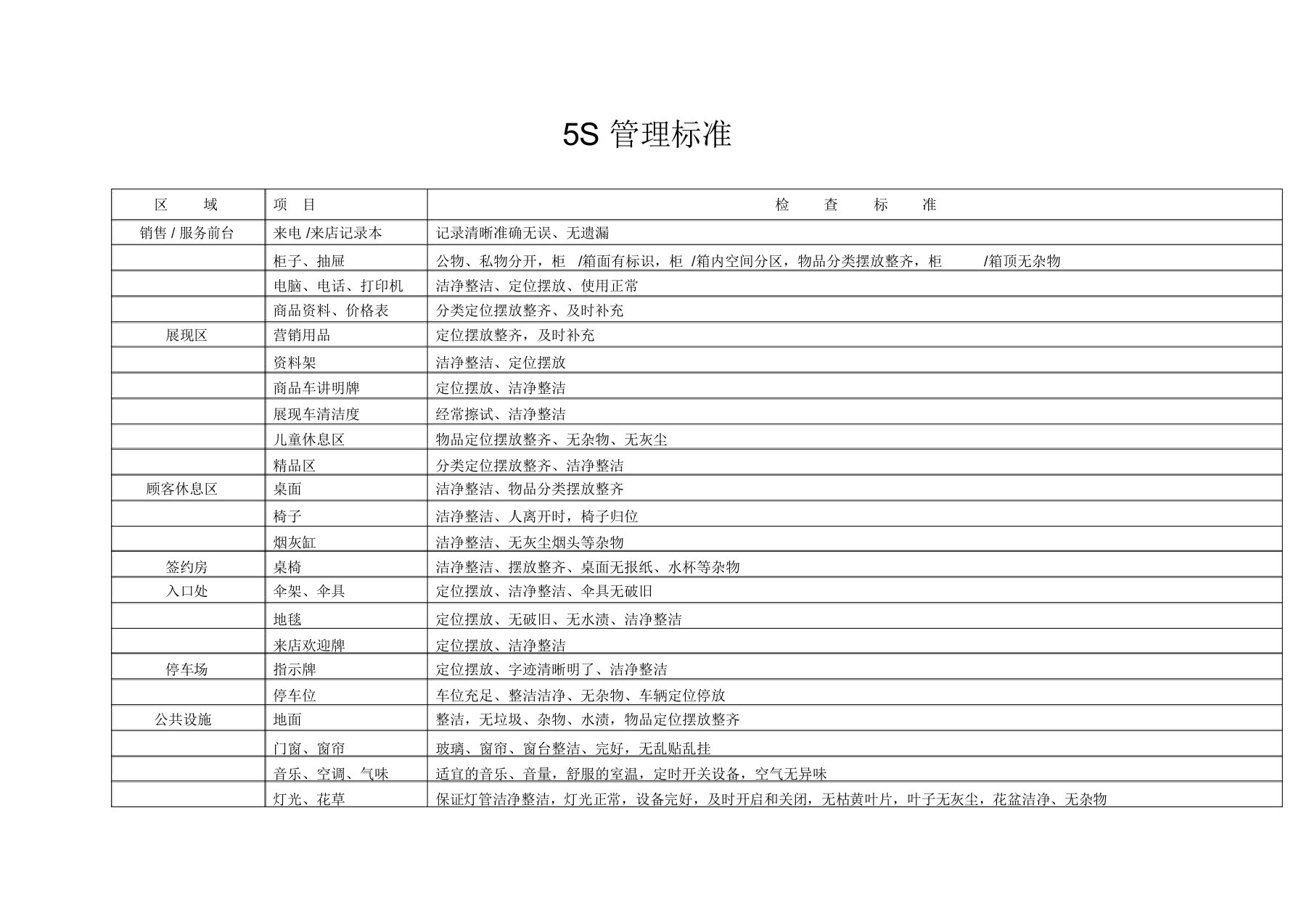 5S管理标准