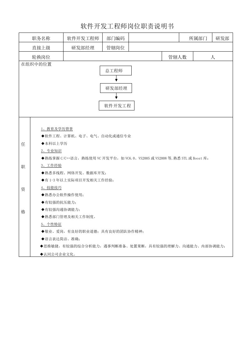 软件开发工程师岗位职责说明书