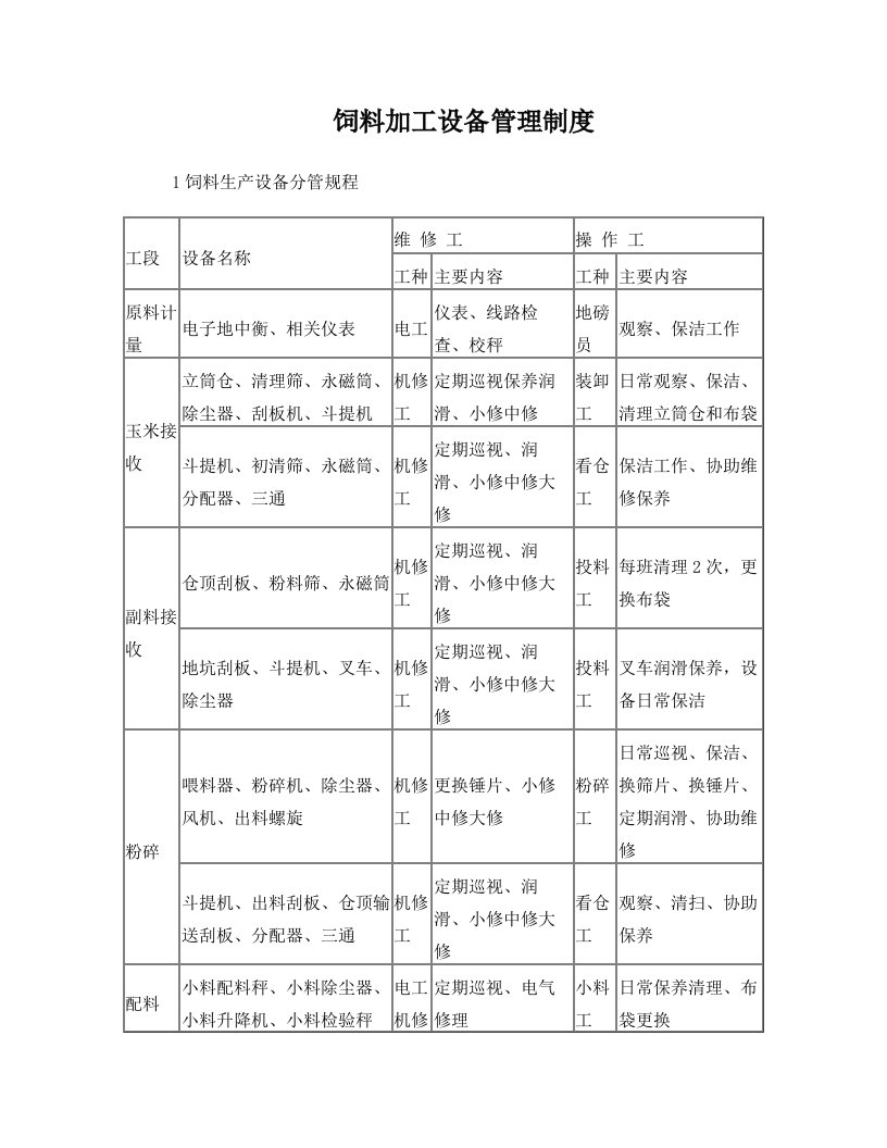 饲料+饲料加工设备管理制度