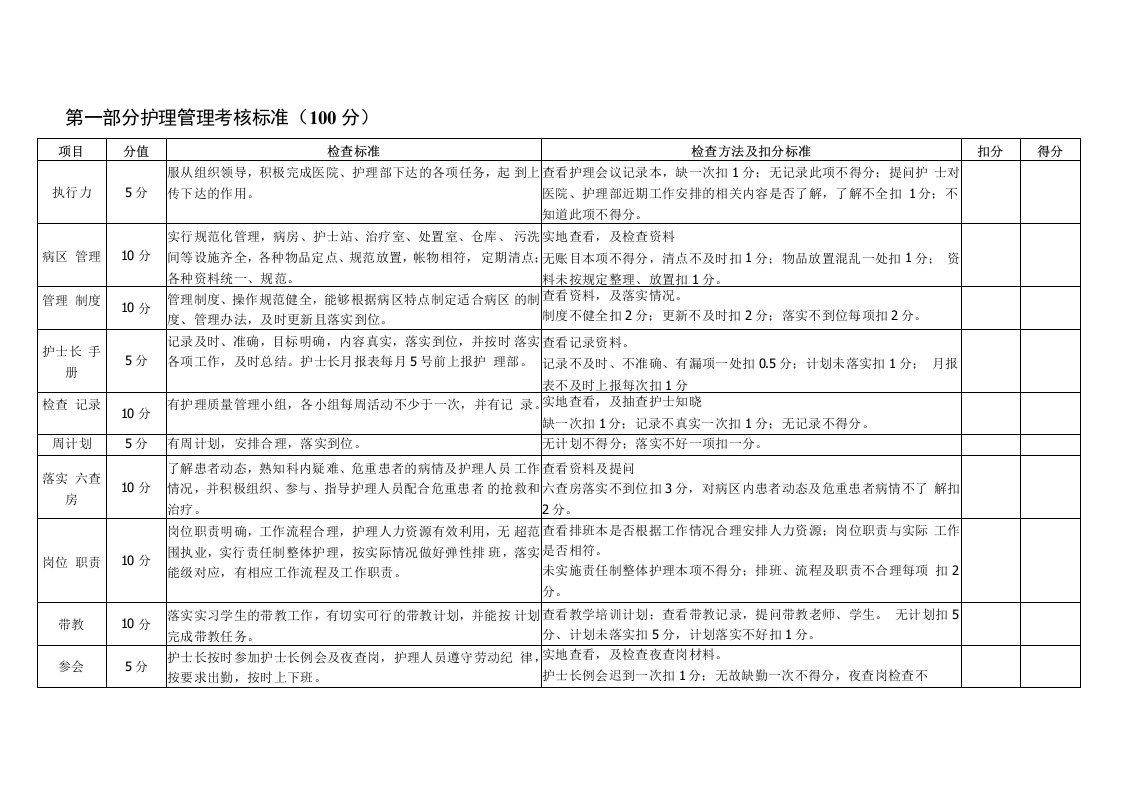 护理部护理质量考核标准