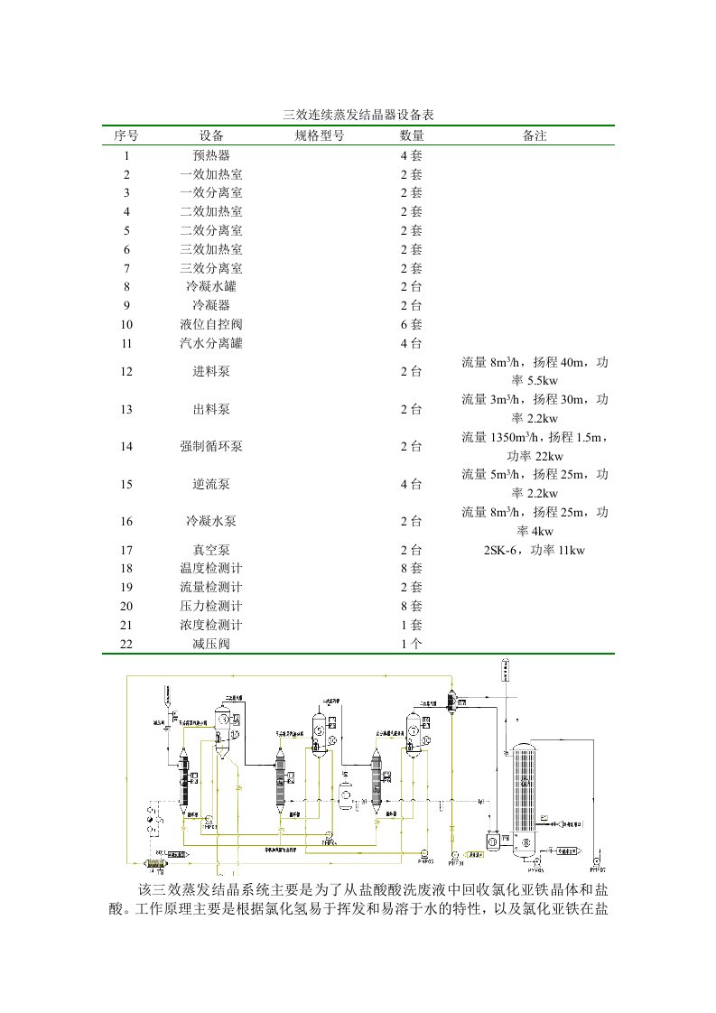 三效蒸发器CAD图说明修改版