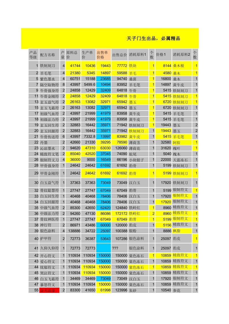 大话西游2符文利润次