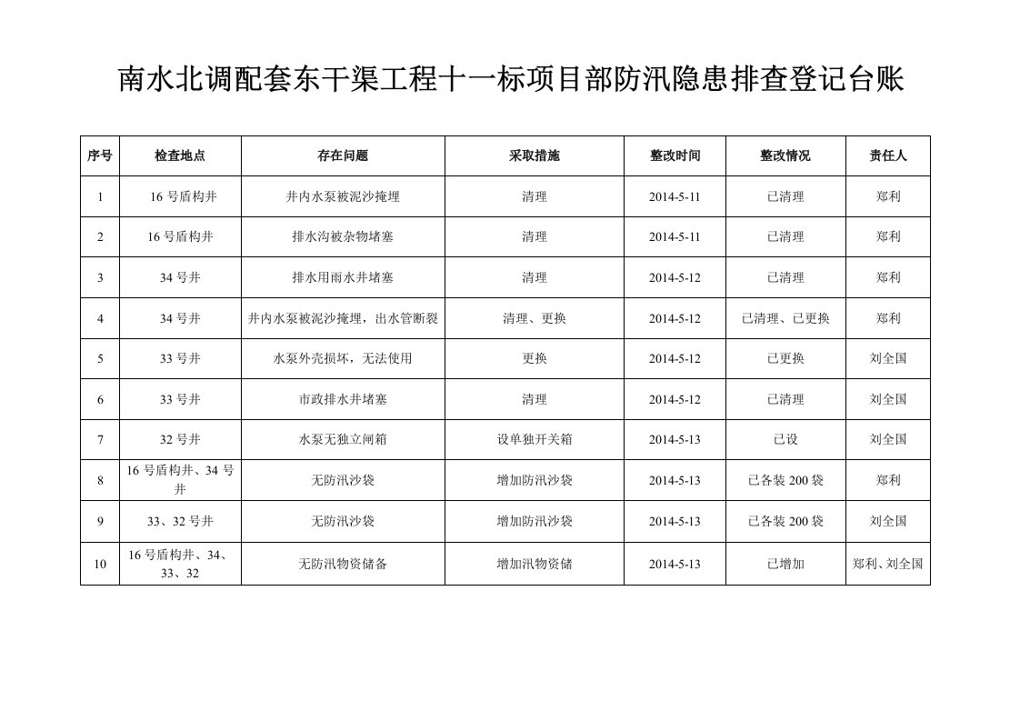 防汛隐患排查登记台账