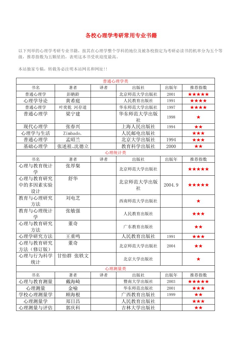 各校心理学考研常用专业书籍