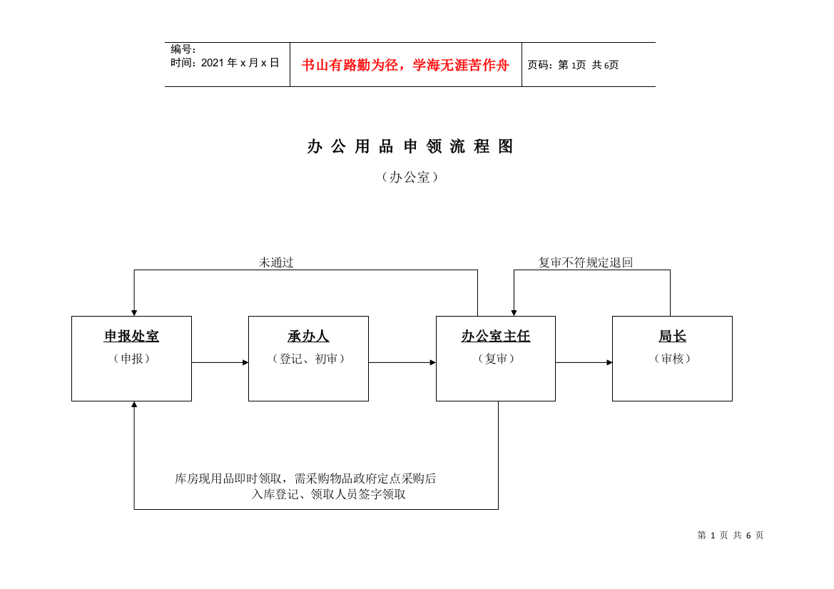 办公用品申领流程图