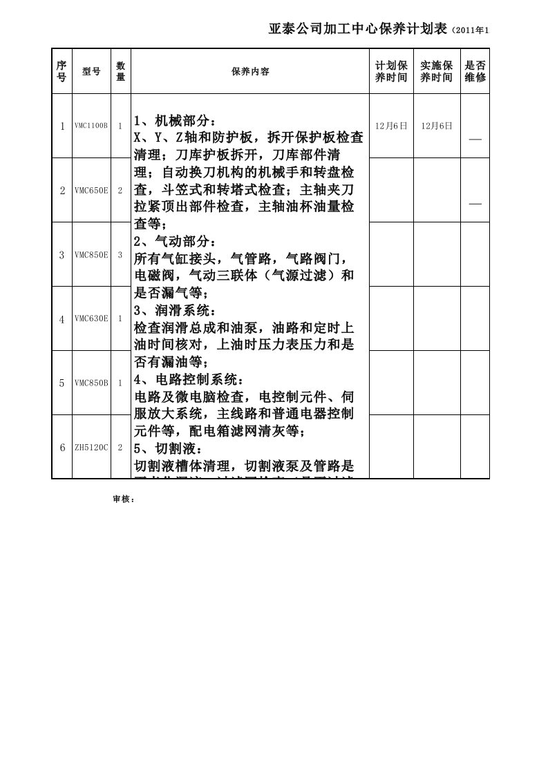 (XLS)加工中心保养表