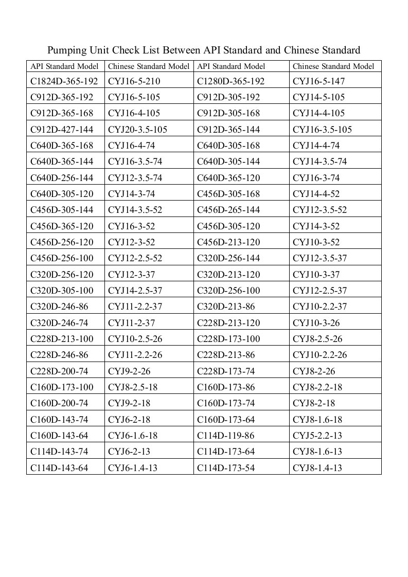 抽油机机型对照表