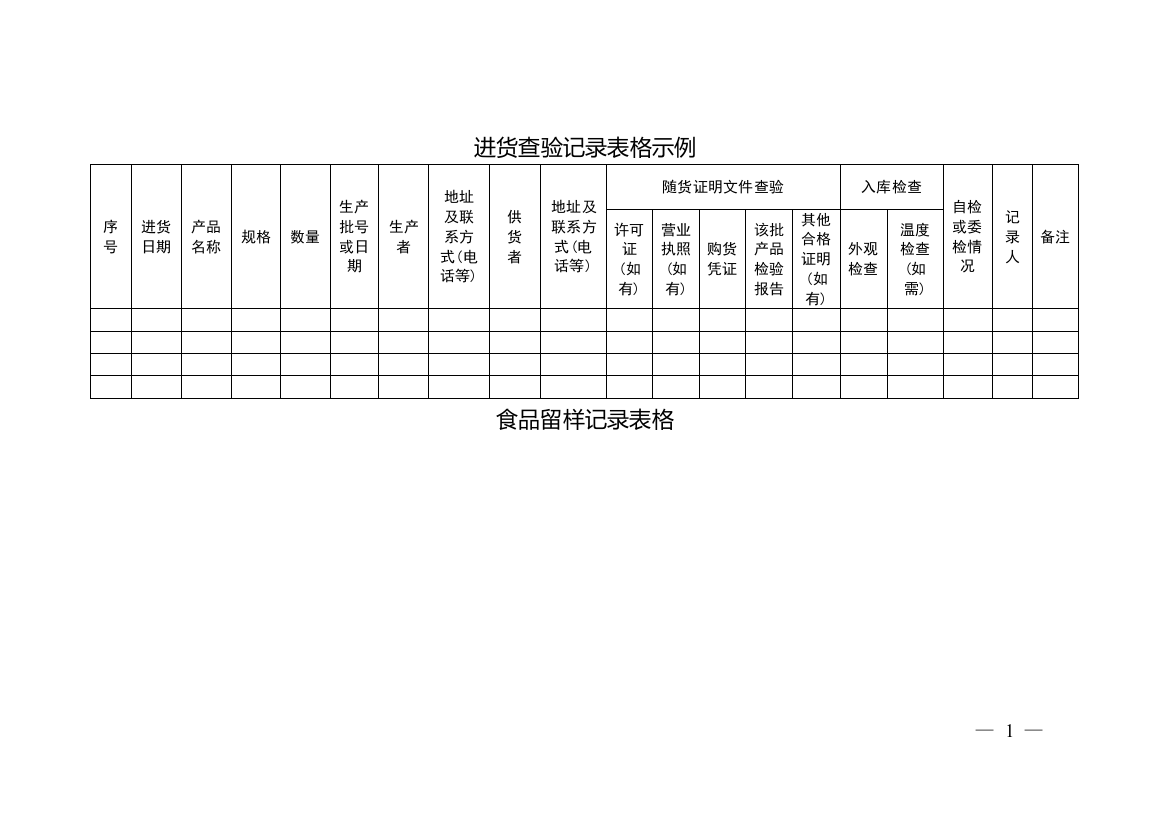 餐饮行业相关记录表格