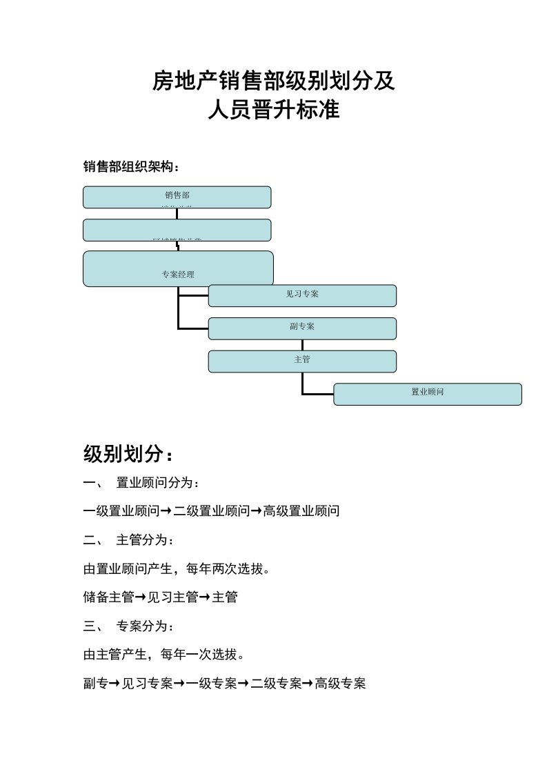 销售部人员晋升标准