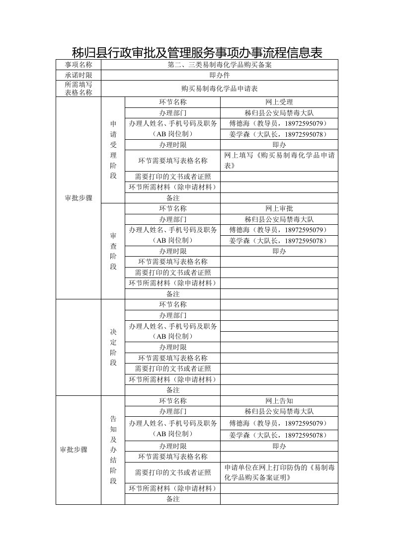 秭归县行政审批及管理服务事项办事流程信息表