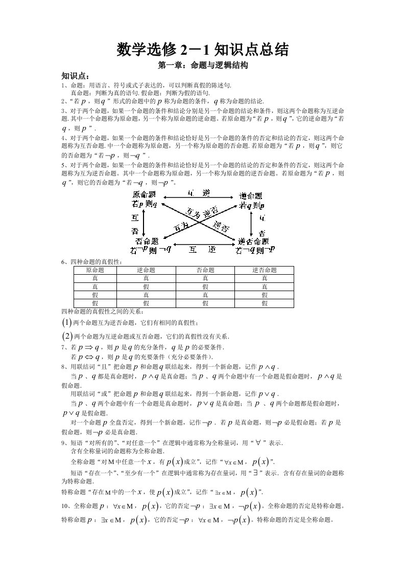 数学选修2-1知识点总结