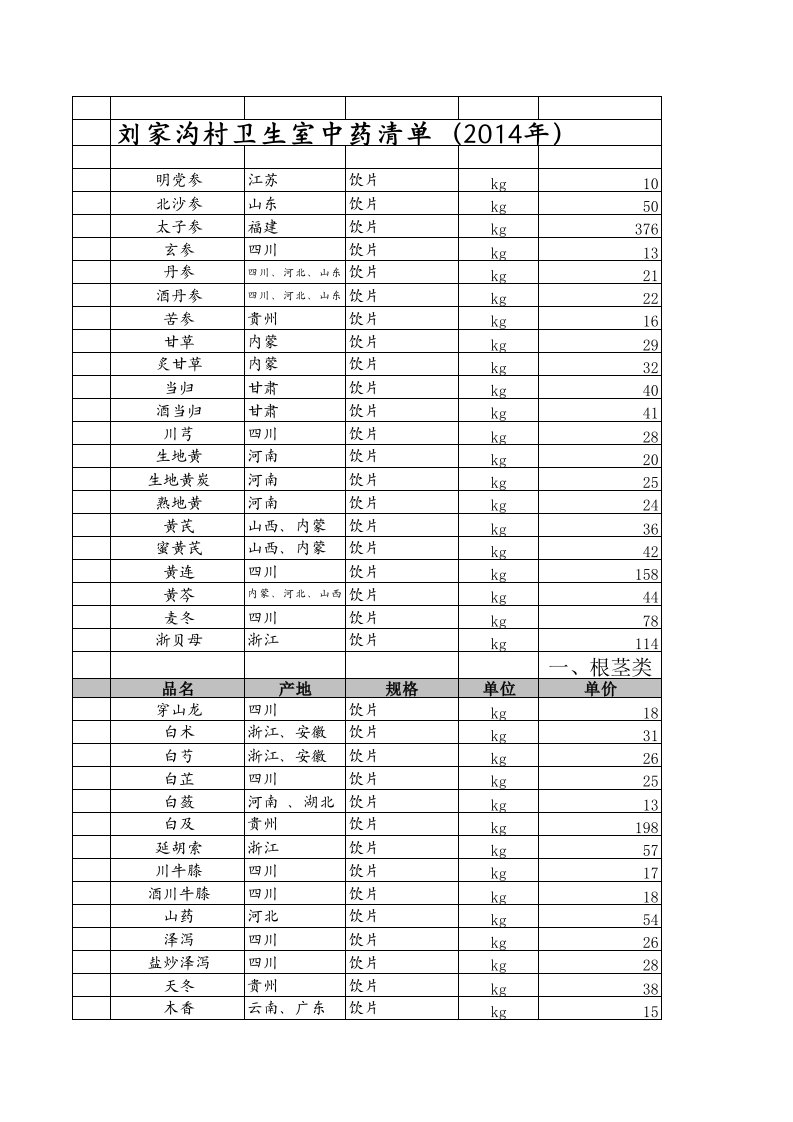 中药饮片价格目录