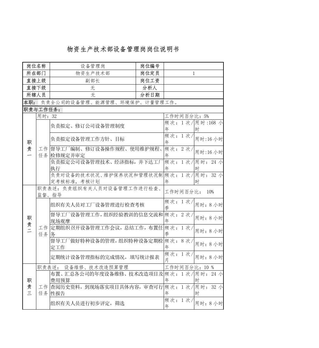 物资生产技术部设备管理岗岗位说明书