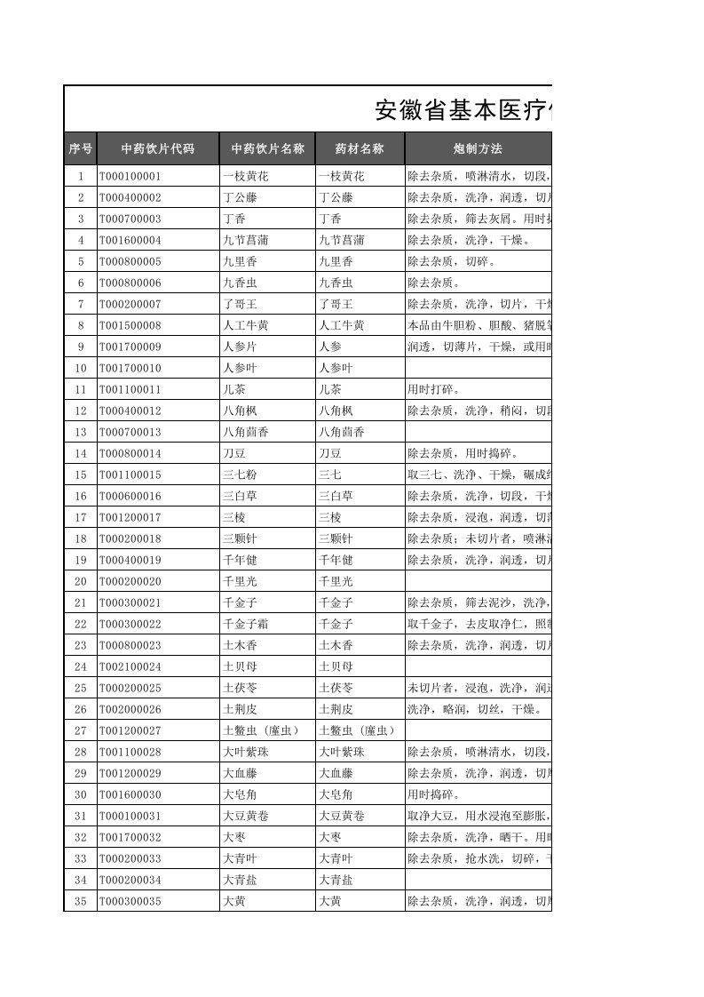 安徽中药饮片编码数据库