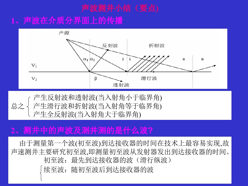 声波、放射性、倾角测井小结