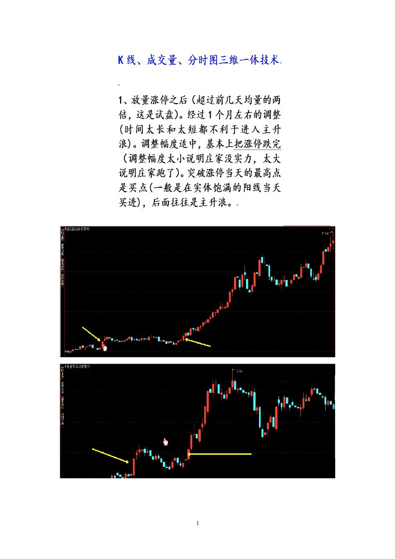 K线成交量分时图三维一体