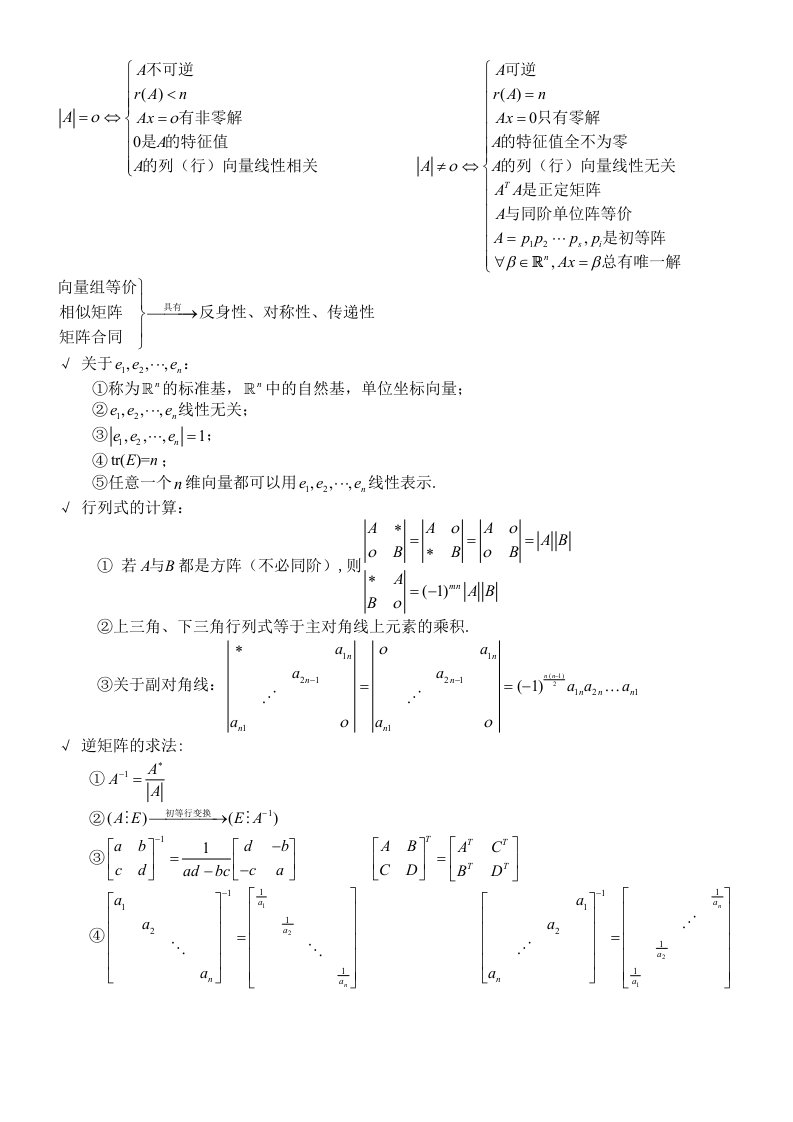 考研线性代数经典总结