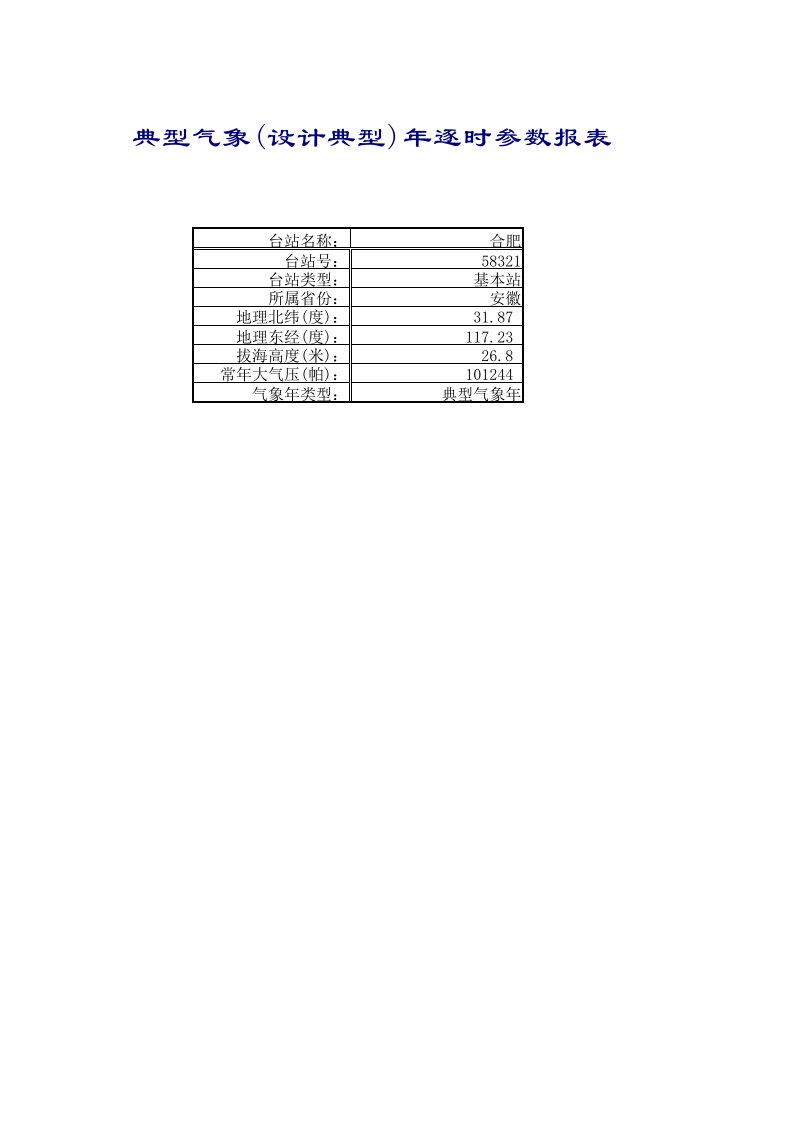 安徽合肥气象参数.xls