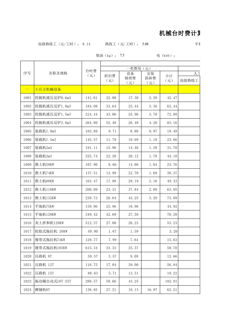 2011陆上风电场工程概算定额台时费