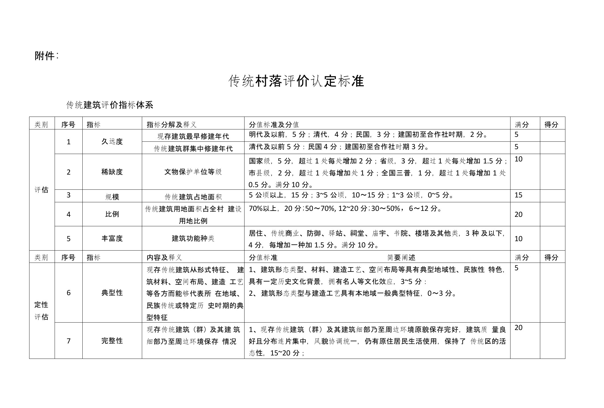 传统村落评价认定标准