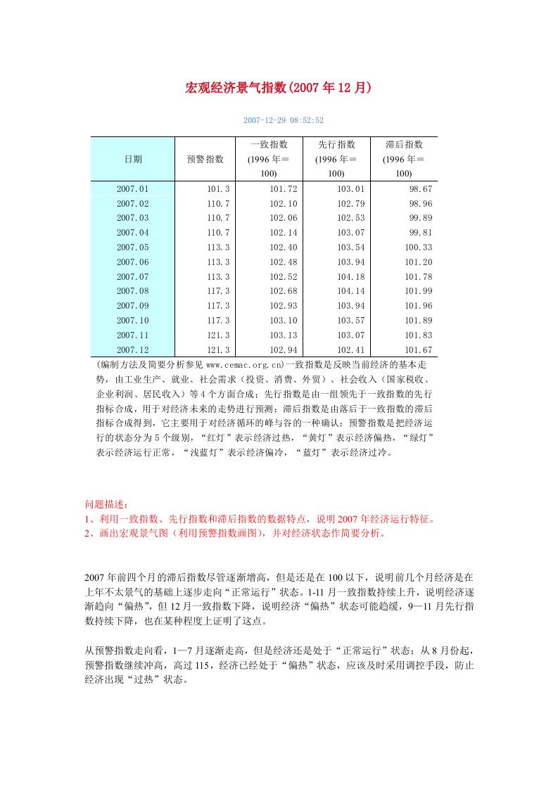 宏观经济景气指数