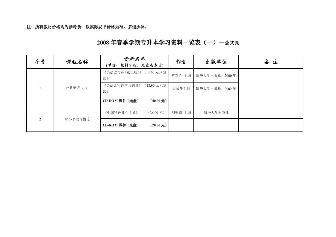 所有教材价格均为参考价