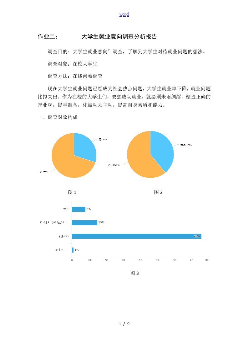 大学生就业意向调研报告材料