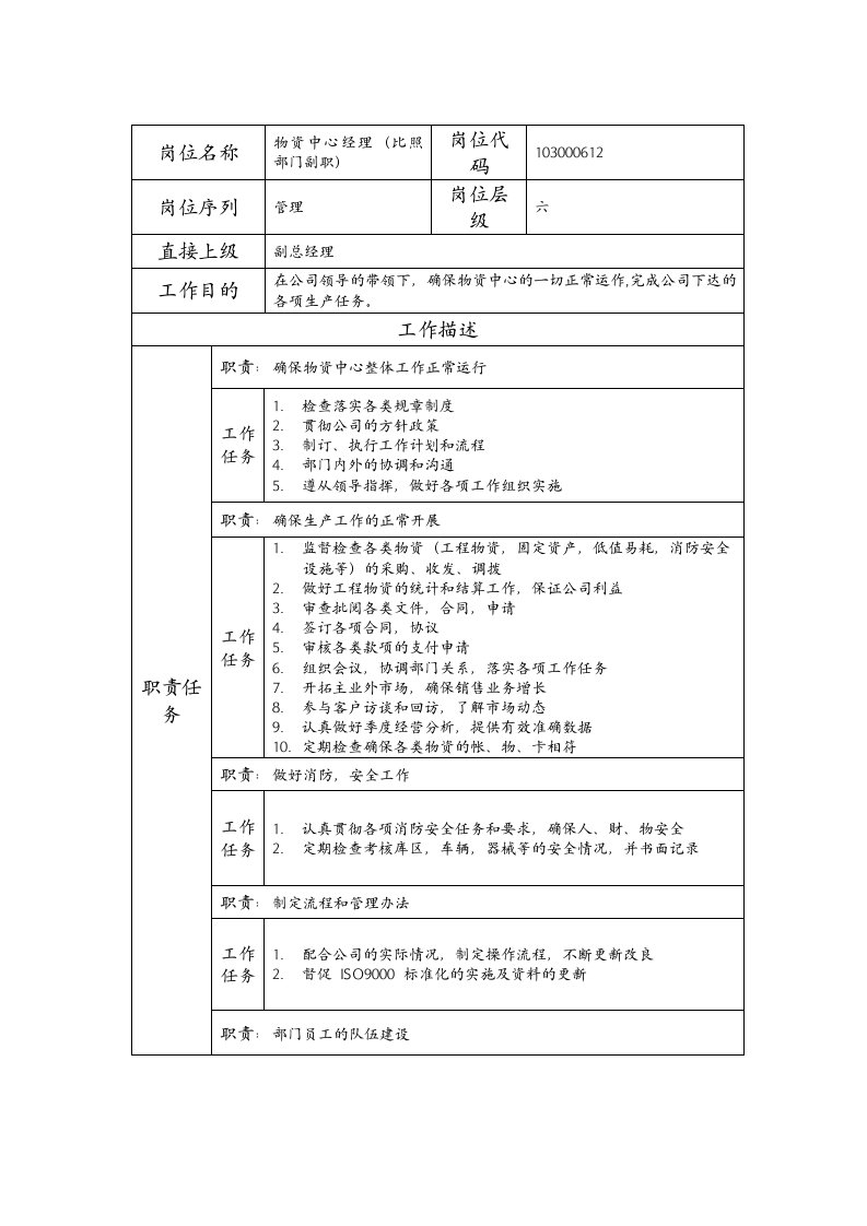 精品文档-103000612