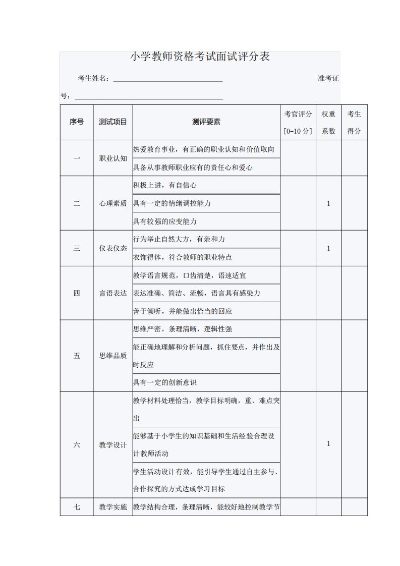 3小学教师资格考试面试评分表