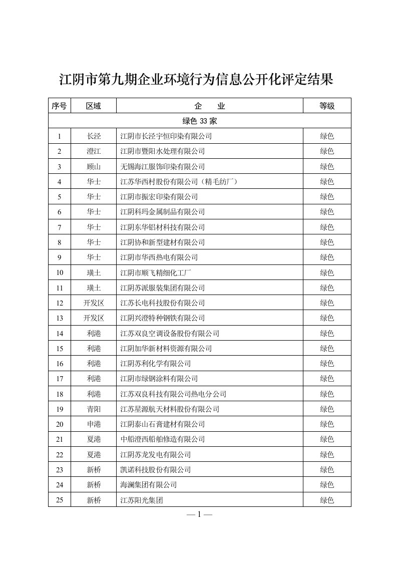 江阴市第九期企业环境行为信息公开化评定结果