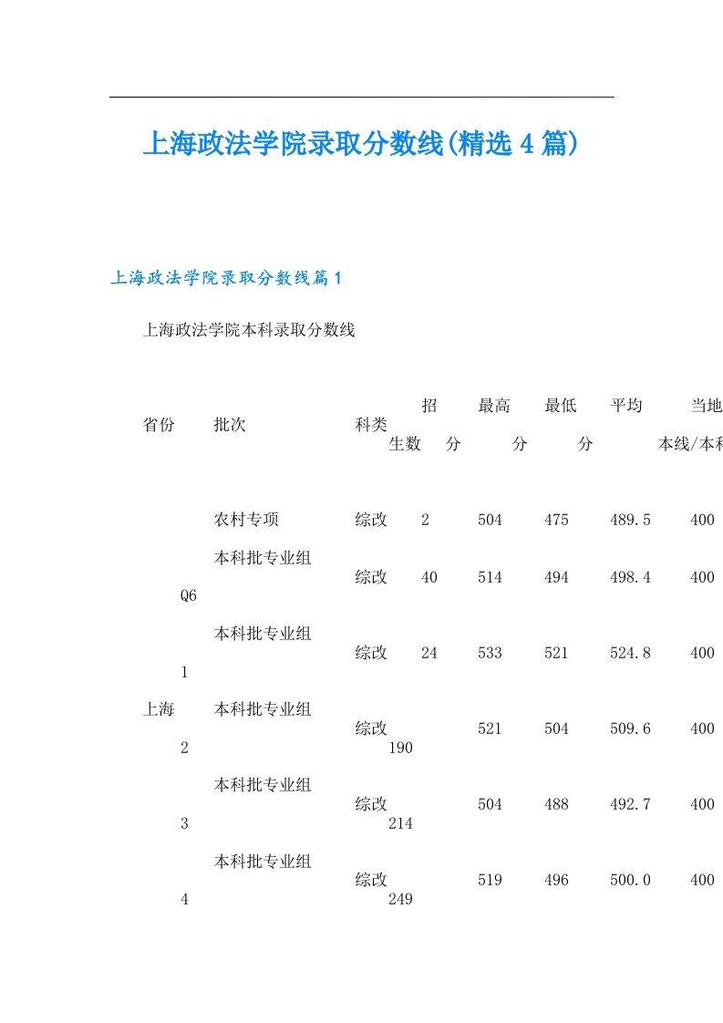 上海政法学院录取分数线(精选4篇)