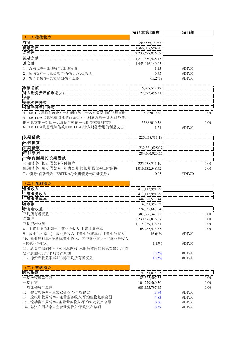 自动财务指标分析模板