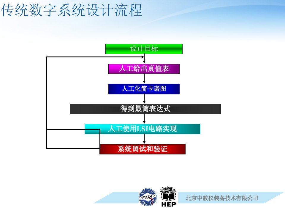 基于VHDL语言的XILINX设计教程全页PPT课件