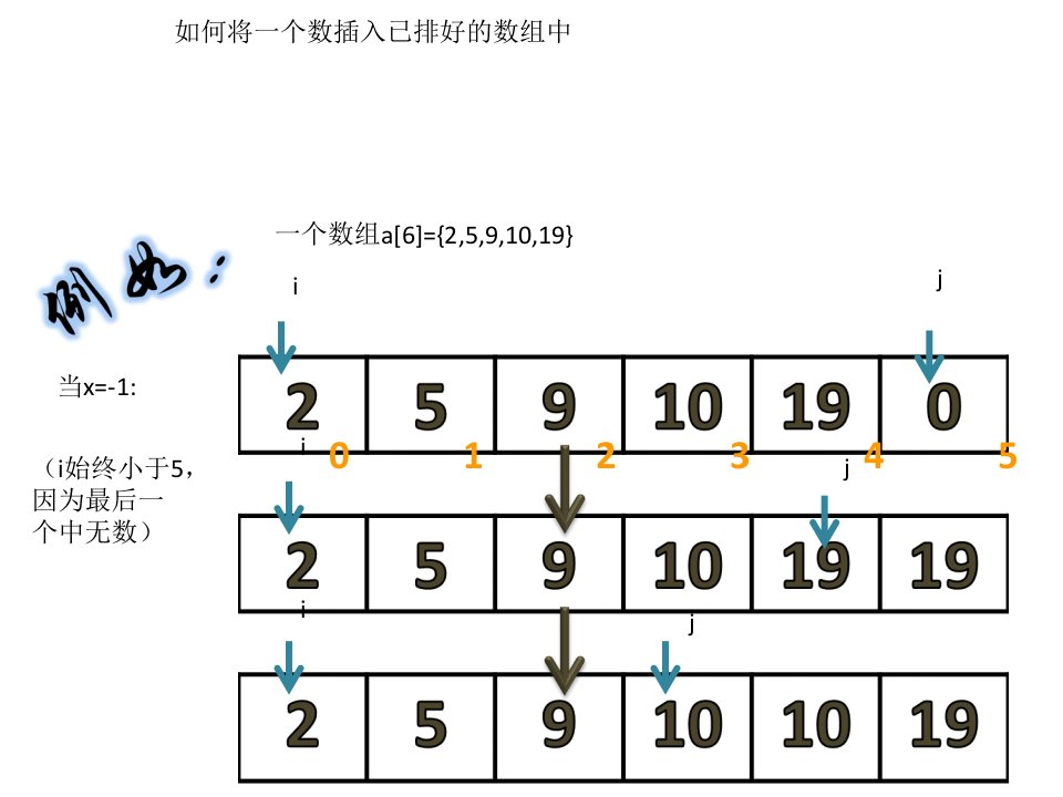 c语言中的插入排序法