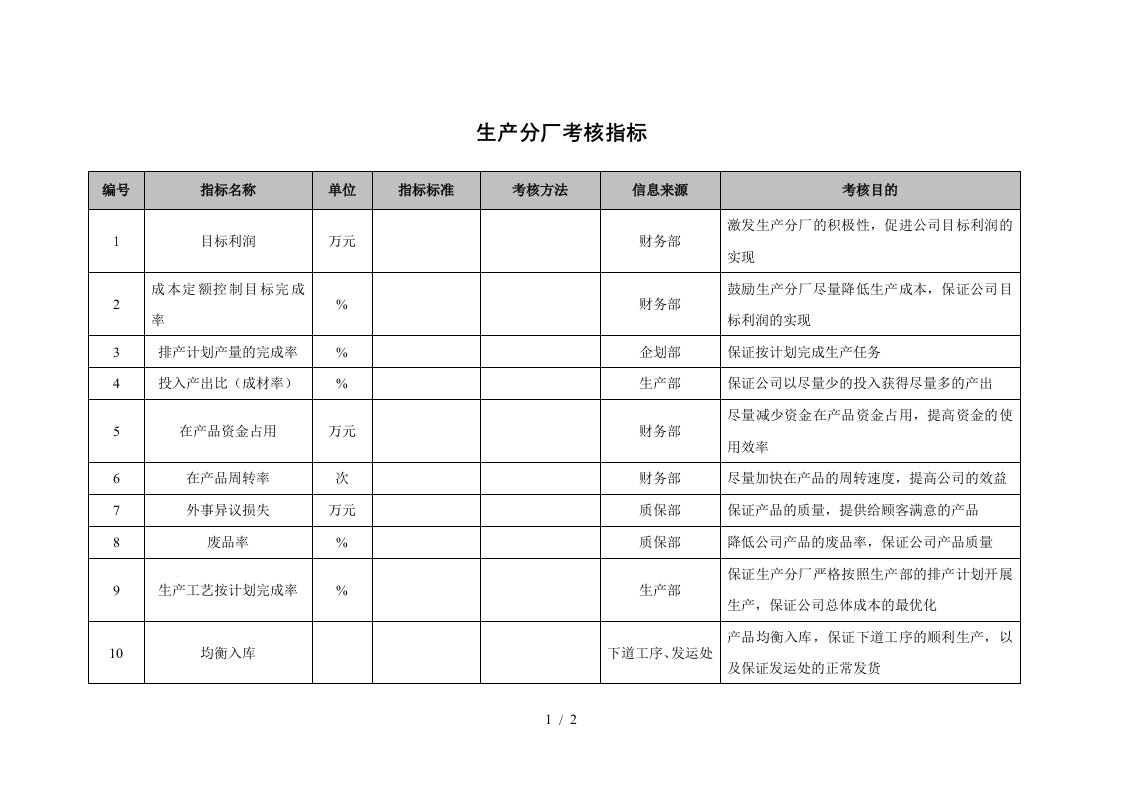 钢铁行业生产部考核指标