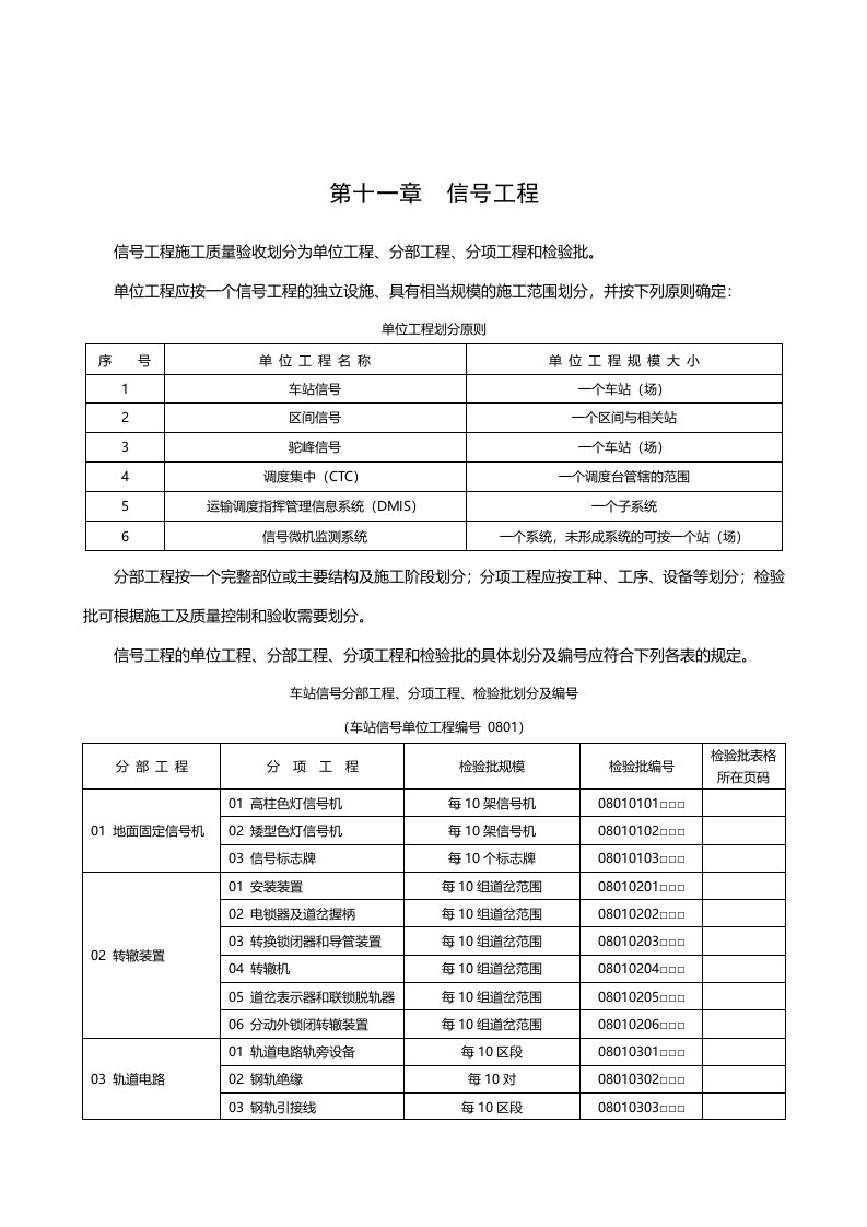 信号表(分部分项工程划分国标)