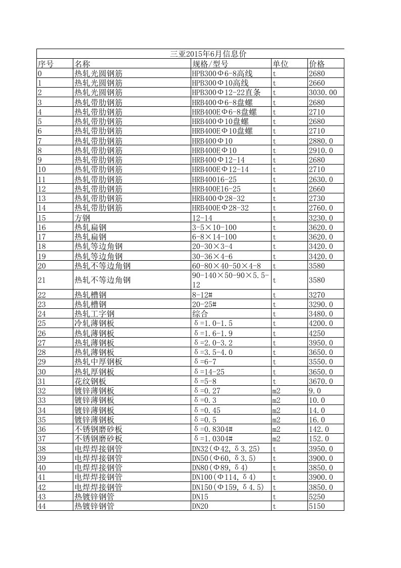 三亚2024年6月建设工程材料信息价