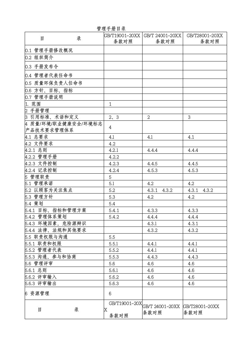 环境管理-三标体系环境标志保障体系手册