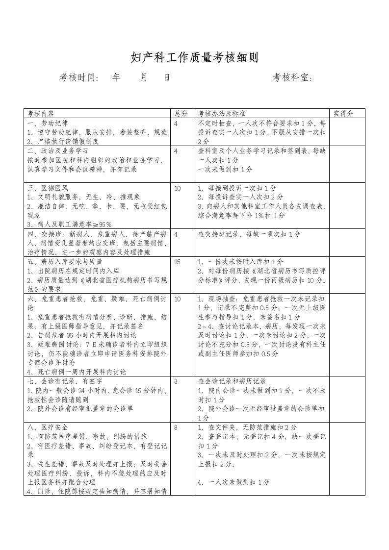 妇产科医疗质量考核细则[1]