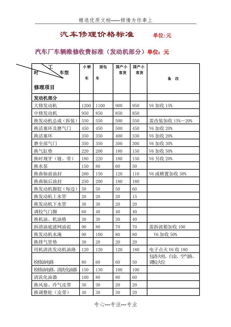 汽车维修价格表(共6页)