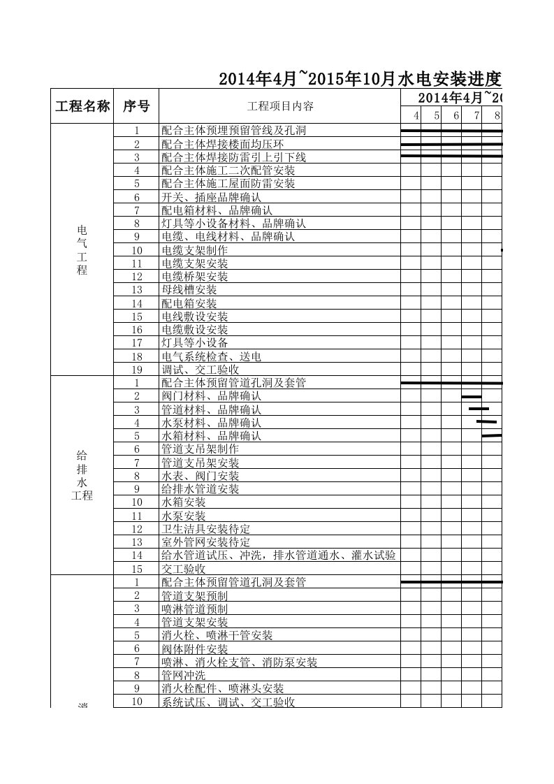 成都某房建项目安装工程施工进度计划横道图