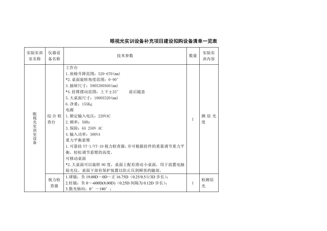 眼视光实训设备充项目建设拟购设备清单一览表